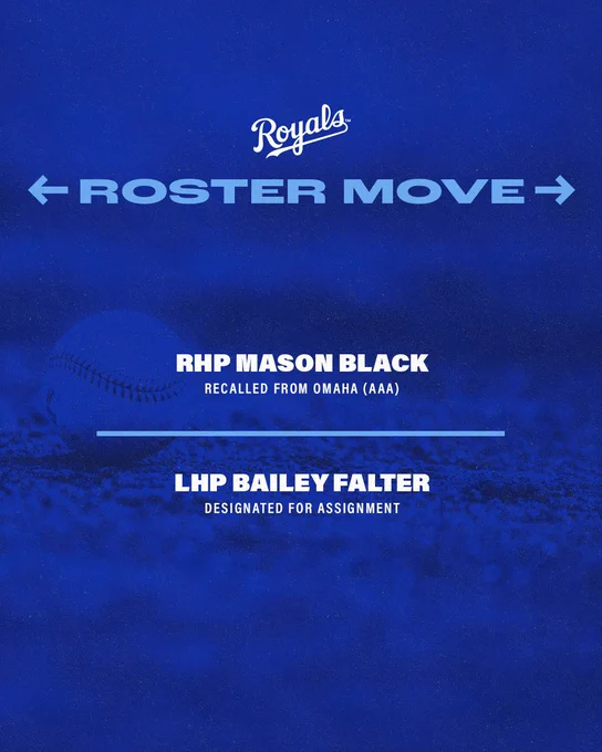 Royals Roster Move

- Right handed pitcher Mason Black has been recalled from Triple A Omaha
- Left handed pitcher Bailey Falter has been designated for assignment