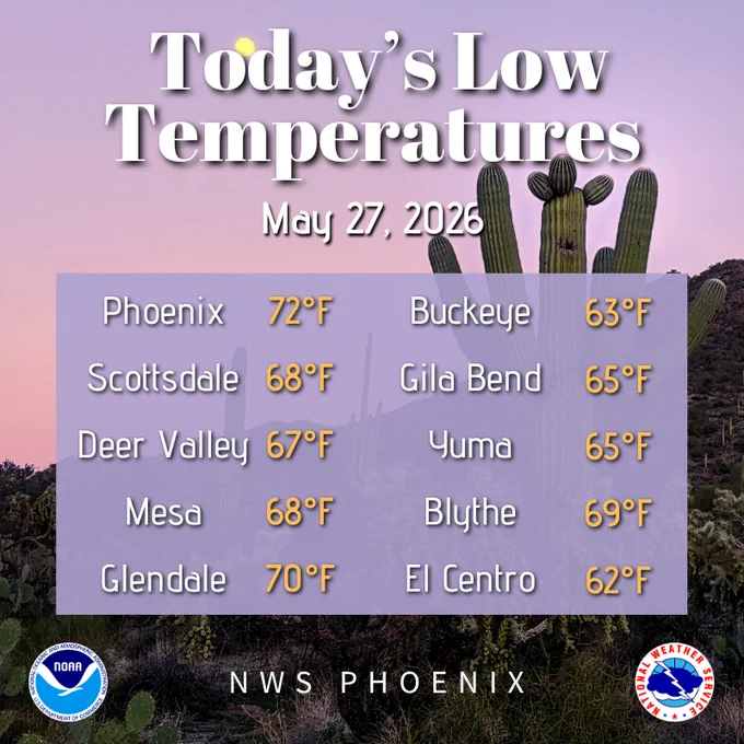 Graphic listing observed morning low temperatures at 10 locations across the lower deserts.