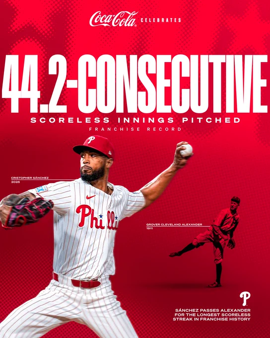 Graphic. 44.2 consecutive innings pitched. Phillies franchise record passing Grover Cleveland Alexander