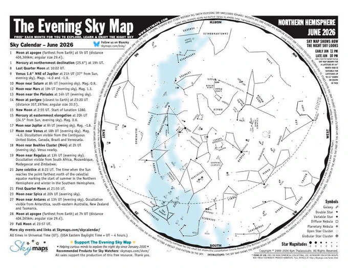 The Evening Sky Map is a 2-page monthly publication in the PDF format that features an all-sky map of the night sky, a calendar of celestial events, and a list of celestial objects visible to the naked eye, binoculars and telescopes. The high resolution PDF is free to download at: skymaps.com/tesm/