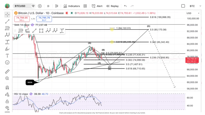 bitcoin btc xrp price prediction ripple crypto charts crypto news bullish bearish pump dump trump