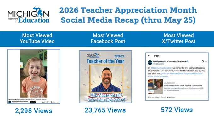 Michigan Department of Education's 2026 Teacher Appreciation Month Social Media Recap (thru May 25)