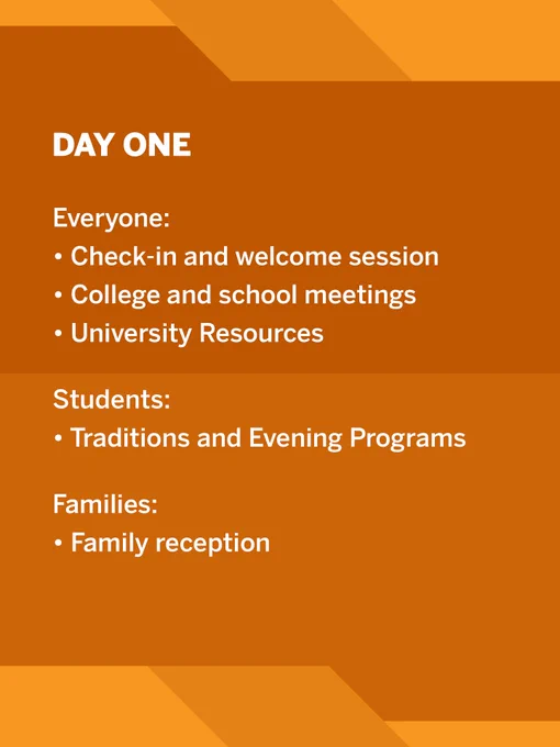 An orange and yellow graphic titled "Day One" lists activities: Everyone attends a check-in and welcome session, college and school meetings, and learns about university resources. Students participate in traditions and evening programs. Families have a family reception.
