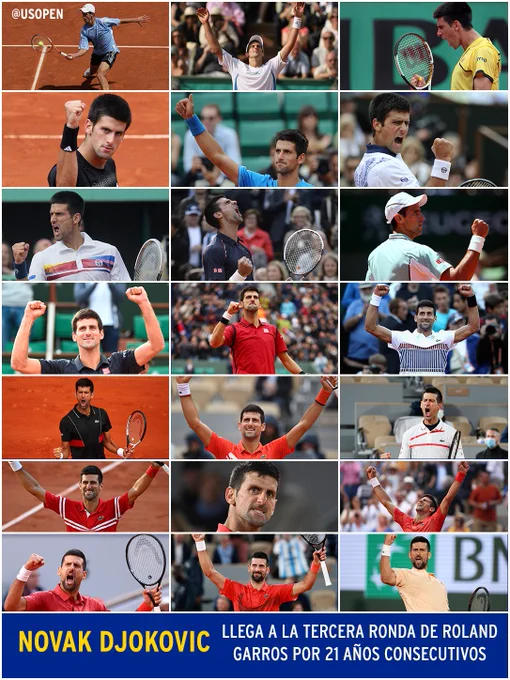 21 años consecutivos que Djokovic llega a la tercera ronda del Roland Garros