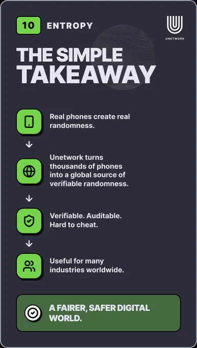 Closing Unetwork infographic summarizing how real phones generate real-world entropy for verifiable randomness, decentralized security, auditability, blockchain trust, and fair digital infrastructure across Web3 and global industries.