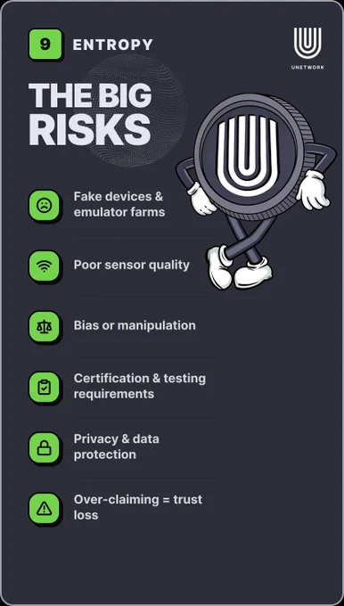 Cybersecurity and entropy infographic outlining major risks including fake devices, emulator farms, poor sensor quality, manipulation attempts, certification requirements, privacy protection, and maintaining trust in decentralized systems.