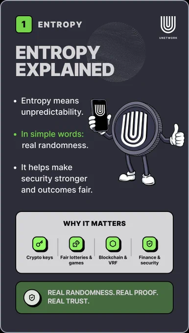 Unetwork infographic explaining entropy and real randomness in blockchain security. The graphic describes entropy as unpredictability used for cryptographic security, VRFs, finance, gaming fairness, and trusted decentralized systems.