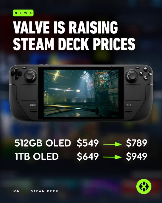 Valve Is Raising Steam Deck Prices