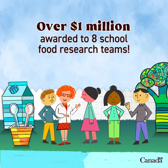 Over 1 million awarded to 8 school food research teams! 