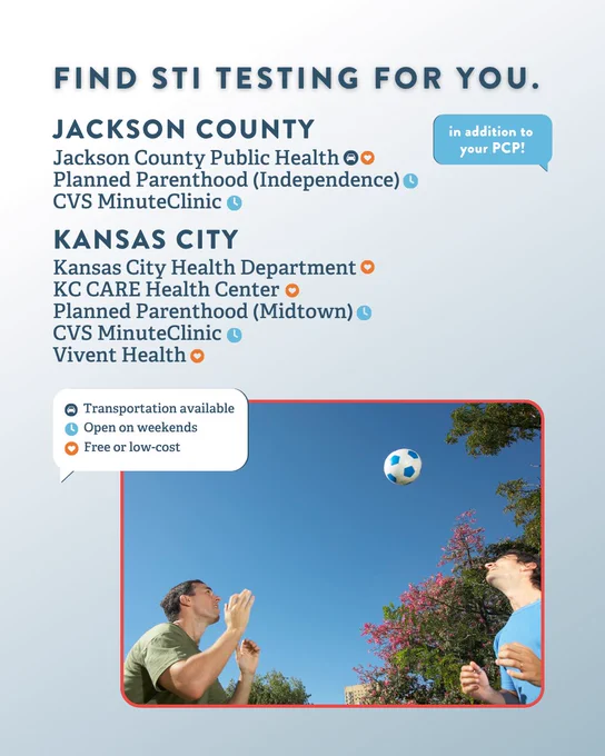 The image is an informational flyer titled "Find STI Testing for You." In addition to primary care providers, it lists testing locations in Jackson County and Kansas City, including Jackson County Public Health, Planned Parenthood in Independence, CVS MinuteClinic, Kansas City Health Department, KC CARE Health Center, Planned Parenthood in Midtown, CVS MinuteClinic, and Vivent Health. Inset photo shows two people outdoors, with a soccer ball up in the air between them, under a blue sky with trees.
