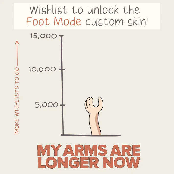 A graph with a cartoon arm as the bar part of the bar chart at 5,000 with the top of the chart being 15,000 more wishlists to go. The title of the chart reads "Wishlist to unlock the Foot Mode custom skin!" The My Arms Are Longer Now logo is at the bottom