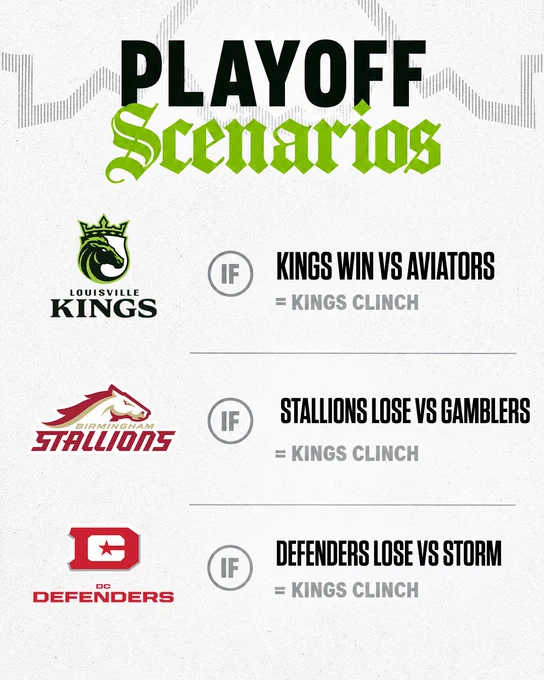 Graphic showing different scenarios for Louisville Kings to clinch a playoff spot. Includes match outcomes against Aviators, Stallions, and Defenders.