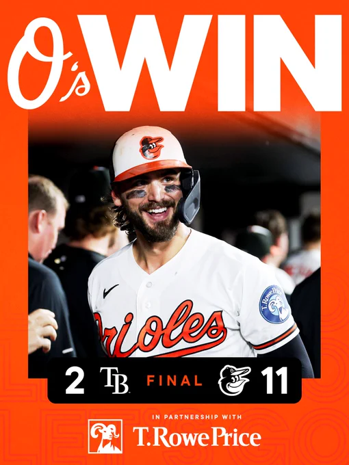 O’s WIN!

Rays - 2
Orioles - 11

The graphic features an image of Alexander celebrating a home run in the dugout at Oriole Park. He is wearing a white Orioles uniform and a batting helmet.