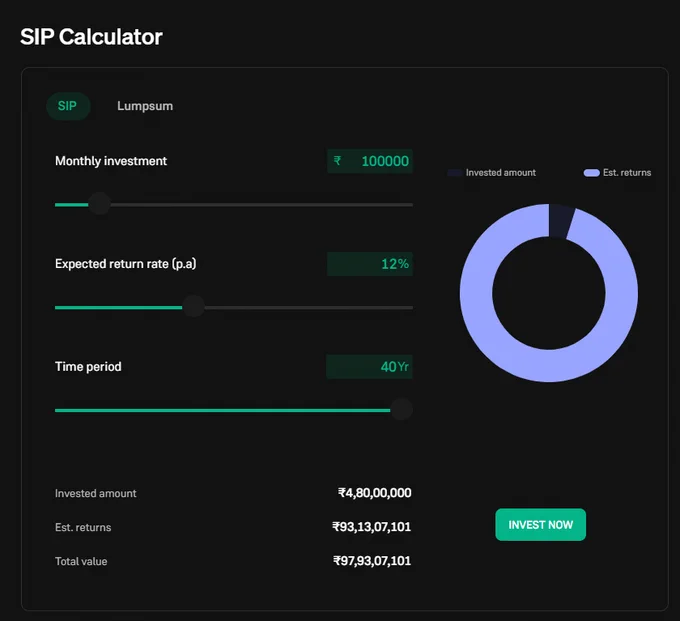 NORMAL SIP WITH 4.8 CR TO 98 CR