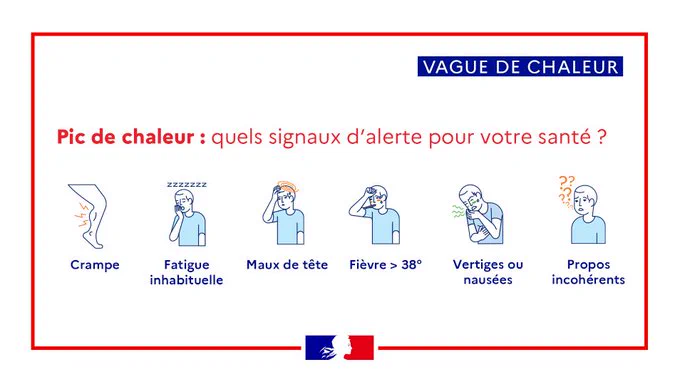 
VAGUE DE CHALEUR
Pic de chaleur quels signaux signaux d'alerte pour votre santé ?
Crampe - Fatigue inhabituelle - Maux de tête - Fièvre > 38° - Vertiges ou nausées - Propos incohérents