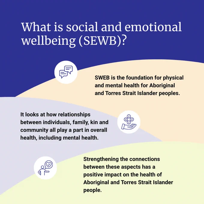 What is social and emotional wellbeing?