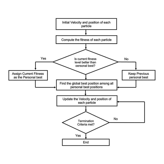 Development of a hybridized artificial neural network, fuzzy logic and particle swarm optimization model for improved diagnosis of tuberculosis
