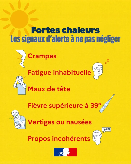 Affiche de prévention sur fond jaune, avec un grand soleil en haut à gauche, présentant les signaux d’alerte à ne pas négliger en cas de fortes chaleurs. Les symptômes listés sont : crampes, fatigue inhabituelle, maux de tête, fièvre supérieure à 39°, vertiges ou nausées, propos incohérents. Chaque symptôme est accompagné d’une petite illustration explicative.