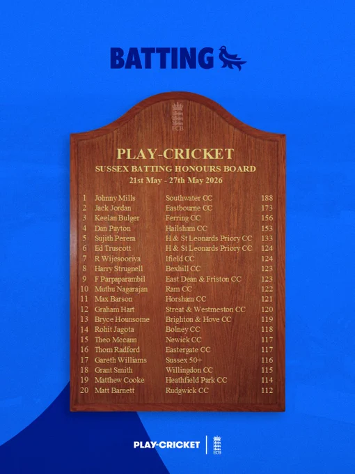 Sussex Batting Honours Board - 21st May to 27th May 2026
