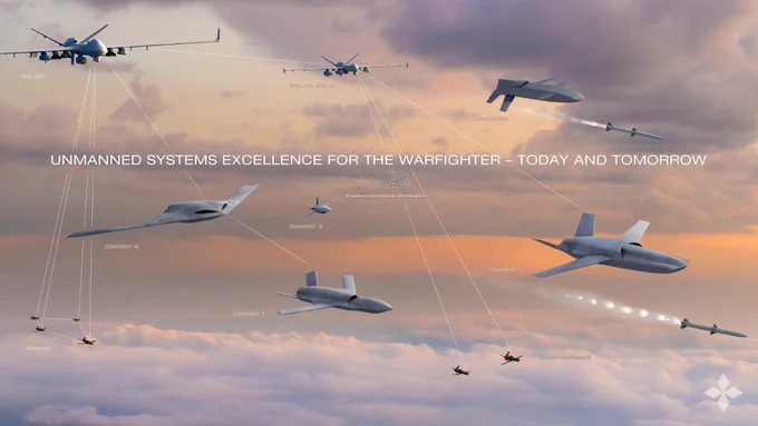 Rendering of multiple types of unmanned aerial systems flying against a sunset sky, demonstrating advanced military technology.