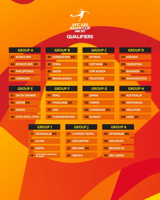 Group listings for the AFC U20 Asian Cup 2027 qualifiers, showcasing countries organized into groups for the competition. The colorful design highlights participating teams and hosts.