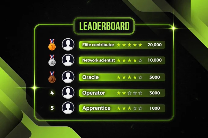 VRAM Community Leaderboard 