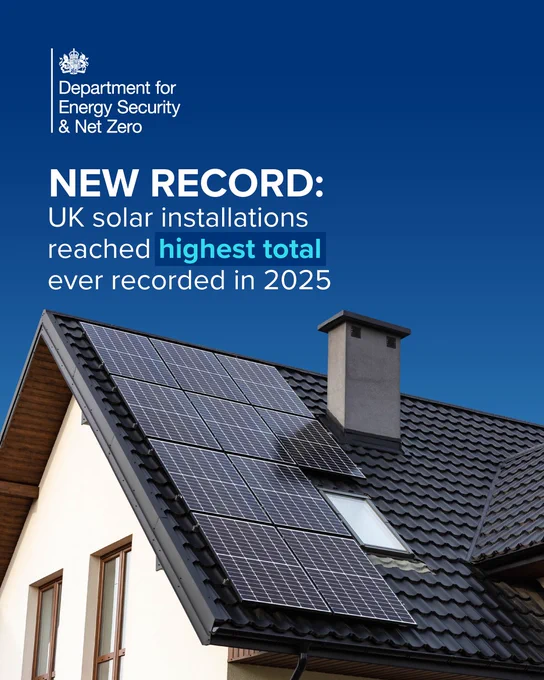 NEW RECORD: UK solar installations reached highest total ever recorded in 2025