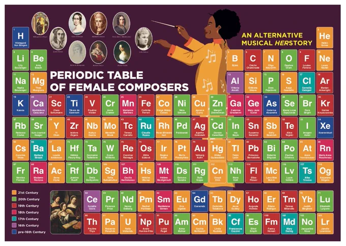 Edward Philips Art
Edward's periodic table of female composers. 
https://www.edwardphilips.co.uk/music.html

