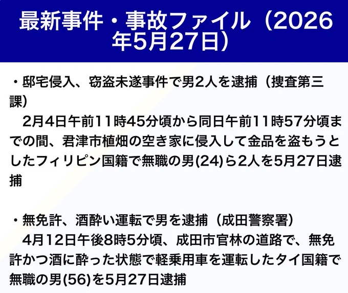https://megalodon.jp/2026-0528-1807-17/https://www.police.pref.chiba.jp:443/kohoka/orders_prefecture_03648.html
