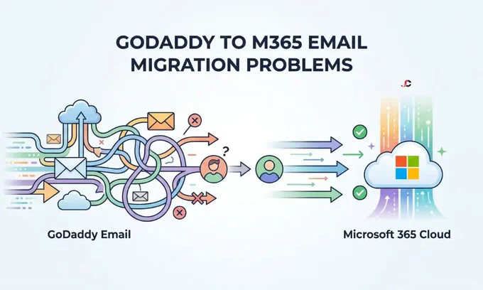 GoDaddy email to Microsoft 365