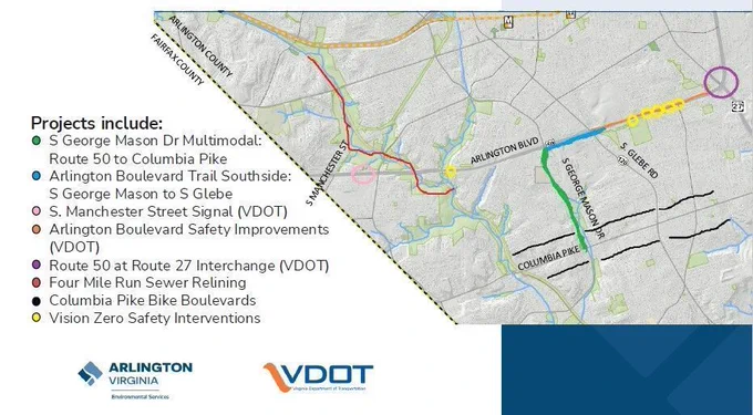 map of mid-Arlington. "Projects include:
S George Mason Dr Multimodal:
Route 50 to Columbia Pike
Arlington Boulevard Trail Southside:
S George Mason to S Glebe
S. Manchester Street Signal (VDOT)
Arlington Boulevard Safety Improvements (VDOT)
Route 50 at Route 27 Interchange (VDOT)
Four Mile Run Sewer Relining
Columbia Pike Bike Boulevards
Vision Zero Safety Interventions"