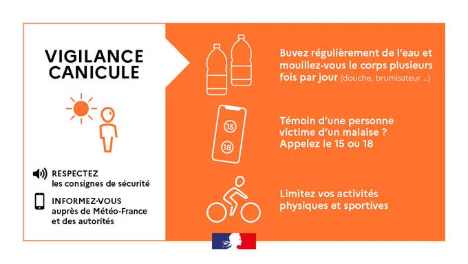 Vignette Vigilance canicule orange.

Les bons gestes à adopter :

- Buvez de l'eau régulièrement
- Appelez le 15 et le 18 si vous êtes témoin d'une personne victime d'une malaise
- Limitez vos activités sportives et sportives