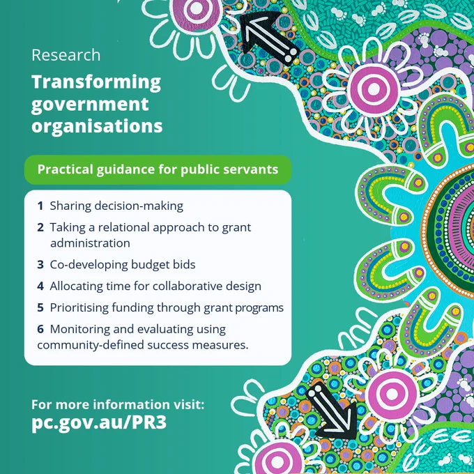 Research poster titled "Transforming Government Organisations" with vibrant, artistic borders featuring abstract patterns and circular motifs. The central section provides practical guidance for public servants, listing six points about improving grant administration and collaborative design. Contact information is provided at the bottom with a URL: pc.gov.au/PR3.