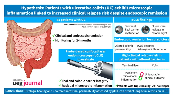Visual abstract