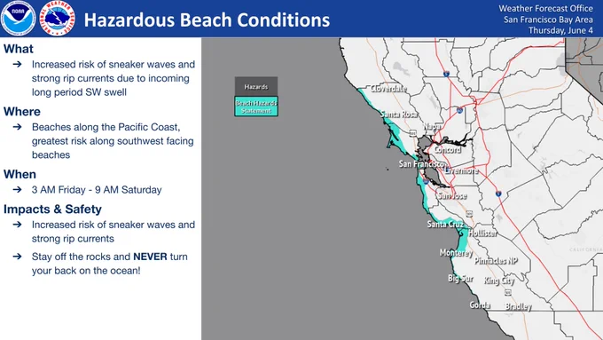 A National Weather Service (NWS) San Francisco Bay Area Weather Story graphic titled "Hazardous Beach Conditions," dated Thursday, June 4. The left side outlines key forecast details, while the right side features a map highlighting the California coastline from just north of Cloverdale down past Big Sur and Gorda in a teal color, indicating a Beach Hazards Statement.

Text Details from Image:

What: Increased risk of sneaker waves and strong rip currents due to incoming long-period SW swell.

Where: Beaches along the Pacific Coast, greatest risk along southwest-facing beaches.

When: 3 AM Friday to 9 AM Saturday.

Impacts & Safety: Increased risk of sneaker waves and strong rip currents. Stay off the rocks and NEVER turn your back on the ocean!
