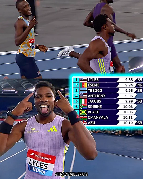 🇺🇸Noah Lyles back on top with a win in the #RomeDL 100m! 😤

9.94 national record by 🇨🇲Emmanuel Eseme and 9.95 SB for 🇧🇼Letsile Tebogo in third.