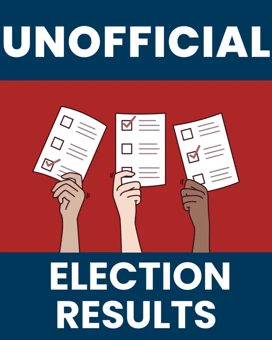 Unofficial Election Night Results three hands holding up marked ballots