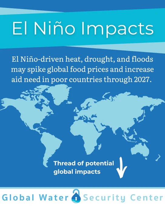Image features a global map and the headline El Niño Impacts. Primary text states that El Niño-driven heat, drought and floods may spike global food prices and increase aid need in poor countries throughout 2027. The phrase "Thread of potential global impacts" is under the global map, with an arrow pointing down. A Global Water Security Center logo is at the bottom of the image.
