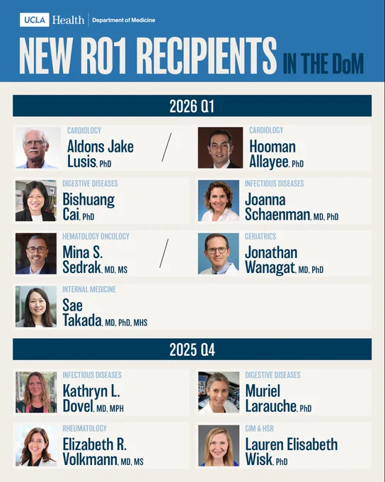 The image shows a list of new R01 recipients in the UCLA Department of Medicine. The text is divided into two sections: "2026 Q1" and "2025 Q4," with recipients grouped by their medical specialties. Each recipient is listed with their name, degree(s), and area of expertise, accompanied by a headshot. The design includes UCLA Health branding and emphasizes the recognition of faculty achievements.
