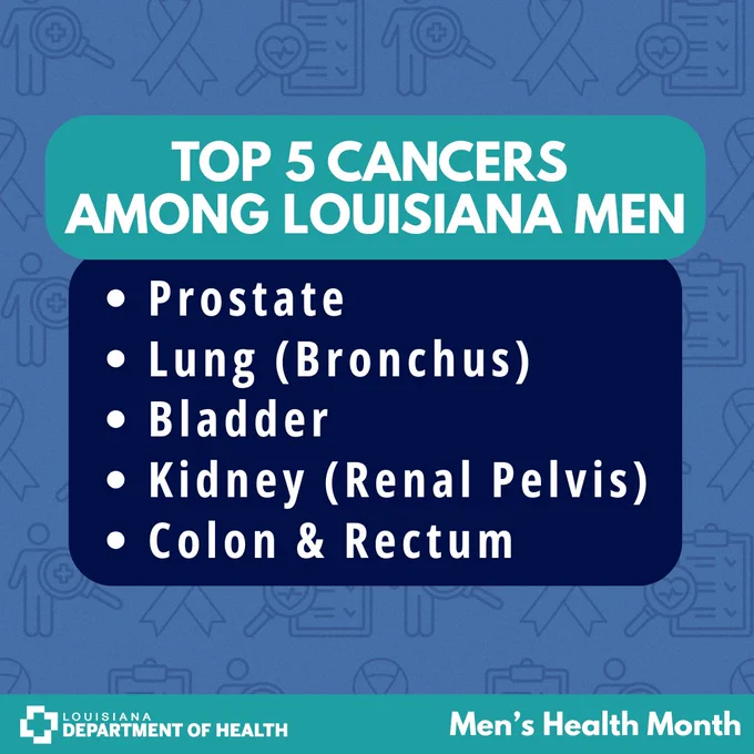 Infographic for Men's Health Month. Title reads "Top 5 Cancers Among Louisiana Men." These are Prostate, Lung (Bronchus), Bladder, Kidney (Renal Pelvis) and Colon & Rectum.
