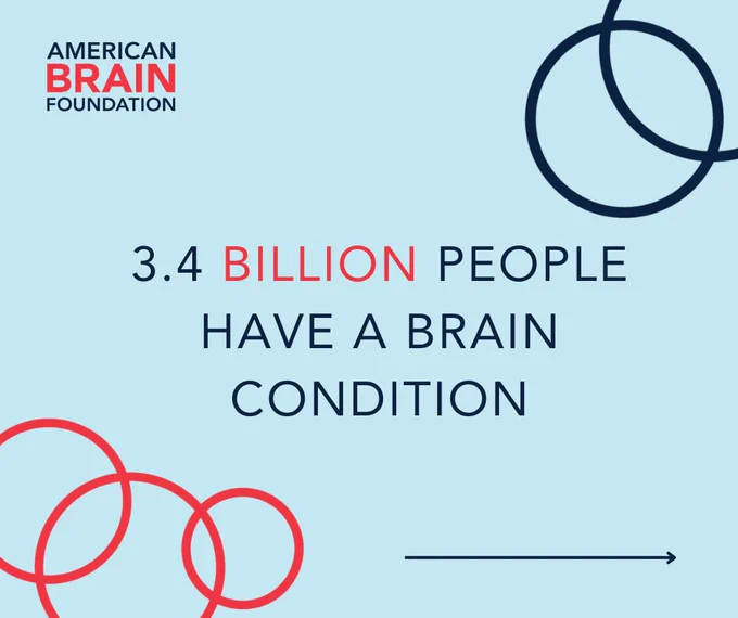 3.4 billion people have a brain condition.