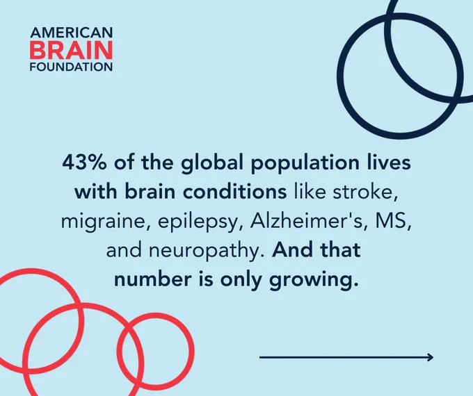 43% of the global population lives with brain conditions like stroke, migraine, epilepsy, Alzheimer's, MS, and neuropathy. And that 
number is only growing.