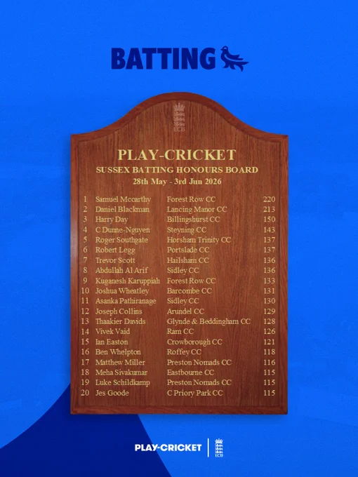 Sussex Batting Honours Board - 28th May to 3rd June 2026
