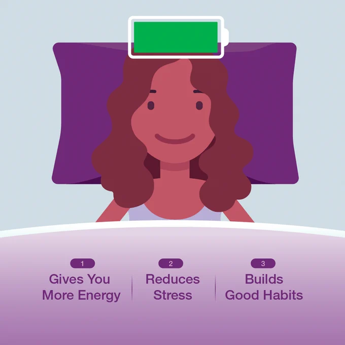 Graphic of a smiling person resting in bed with a green battery icon over their head, symbolizing energy. Below are bullets stating 'Gives You More Energy,' 'Reduces Stress,' and 'Builds Good Habits.'