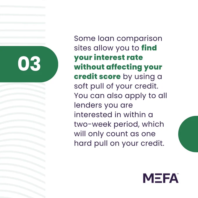 The image is an informational graphic with text and decorative elements. The text reads: "Some loan comparison sites allow you to find your interest rate without affecting your credit score by using a soft pull of your credit. You can also apply to all lenders you are interested in within a two-week period, which will only count as one hard pull on your credit." The number "03" is prominently displayed in a green circle on the left, and the MEFA logo is at the bottom right. The background features wave-like patterns on the left side.