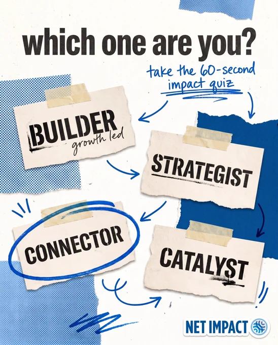 The image is a promotional graphic for Net Impact, asking "Which one are you?" with an invitation to take a 60-second impact quiz. Four roles are highlighted on pieces of paper: Builder (growth led), Strategist, Connector, and Catalyst. Arrows and blue accents are used for emphasis.