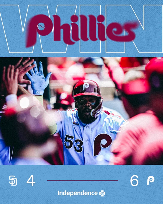 Final score graphic. Phillies 6, Padres 4. Image shows Adolis García celebrating his home run in the dugout.