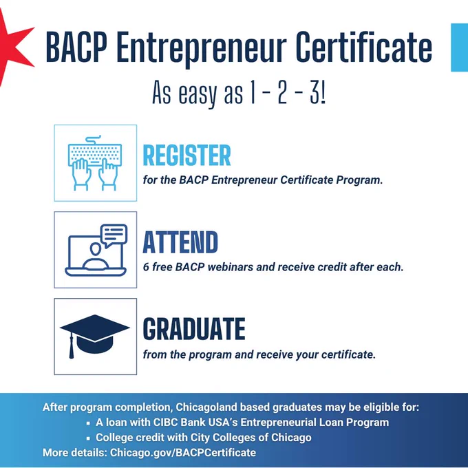 Image showing a promotional poster for the "BACP Entrepreneur Certificate." It describes a three-step process: 1) Register for the program, 2) Attend six free BACP webinars, and 3) Graduate to receive a certificate. The bottom section mentions potential benefits for Chicagoland graduates, like a loan with CIBC Bank USA and college credit with City Colleges of Chicago. A website link is provided for more information.