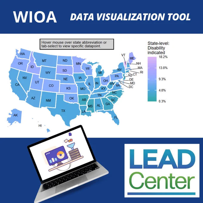 A graphic titled “WIOA Data Visualization Tool,”   featuring a screenshot from LEADCenter.org’s data visualization tool webpage, including a map of the U.S., a text box that reads: “hover mouse over state abbreviation or tab-select to view specific datapoint,” and a color-coded bar graph titled State-level: Disability indicated.  A laptop screen displays a graphic of blocks falling into a grinder connected to a computer monitor displaying bar and circle graphs, and a LEAD Center logo