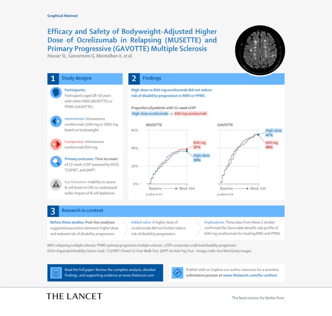 Graphical abstract for the trial